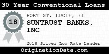 SUNTRUST BANKS INC 30 Year Conventional Loans silver