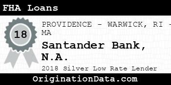 Santander Bank N.A. FHA Loans silver