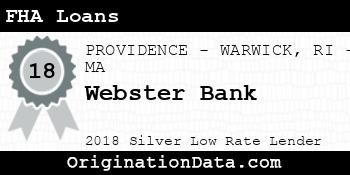 Webster Bank FHA Loans silver