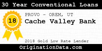 Cache Valley Bank 30 Year Conventional Loans gold
