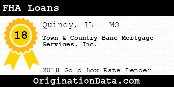 Town & Country Banc Mortgage Services FHA Loans gold