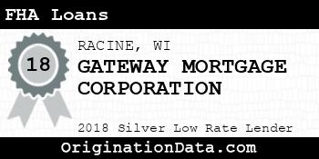 GATEWAY MORTGAGE CORPORATION FHA Loans silver