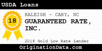 GUARANTEED RATE USDA Loans gold