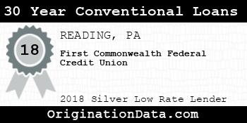First Commonwealth Federal Credit Union 30 Year Conventional Loans silver