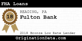 Fulton Bank FHA Loans bronze