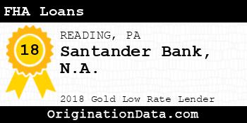 Santander Bank N.A. FHA Loans gold