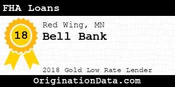 Bell Bank FHA Loans gold
