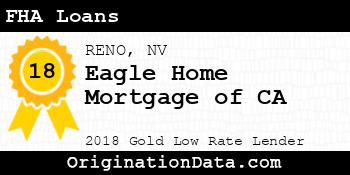 Eagle Home Mortgage of CA FHA Loans gold