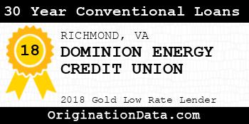 DOMINION ENERGY CREDIT UNION 30 Year Conventional Loans gold