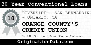 ORANGE COUNTY'S CREDIT UNION 30 Year Conventional Loans silver