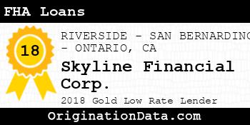 Skyline Financial Corp. FHA Loans gold