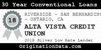 ALTA VISTA CREDIT UNION 30 Year Conventional Loans silver