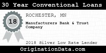 Manufacturers Bank & Trust Company 30 Year Conventional Loans silver