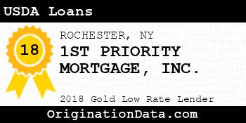 1ST PRIORITY MORTGAGE USDA Loans gold