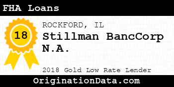 Stillman Bank FHA Loans gold