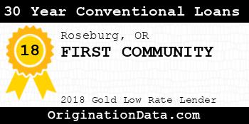 FIRST COMMUNITY 30 Year Conventional Loans gold