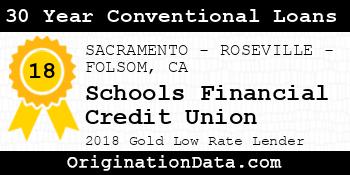 Schools Financial Credit Union 30 Year Conventional Loans gold