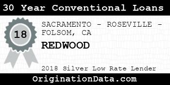REDWOOD 30 Year Conventional Loans silver