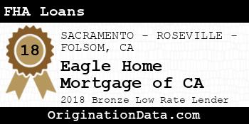 Eagle Home Mortgage of CA FHA Loans bronze