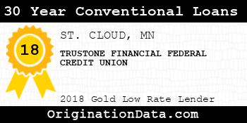 TRUSTONE FINANCIAL FEDERAL CREDIT UNION 30 Year Conventional Loans gold
