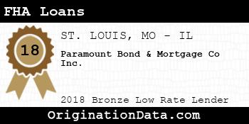 Paramount Bond & Mortgage Co FHA Loans bronze