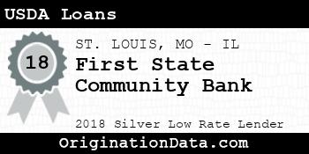 First State Community Bank USDA Loans silver