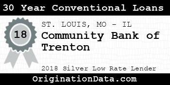 Community Bank of Trenton 30 Year Conventional Loans silver