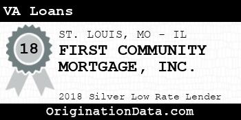 FIRST COMMUNITY MORTGAGE VA Loans silver