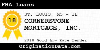 CORNERSTONE MORTGAGE FHA Loans gold