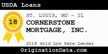 CORNERSTONE MORTGAGE USDA Loans gold