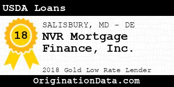 NVR Mortgage Finance USDA Loans gold