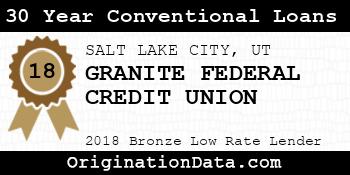 GRANITE FEDERAL CREDIT UNION 30 Year Conventional Loans bronze
