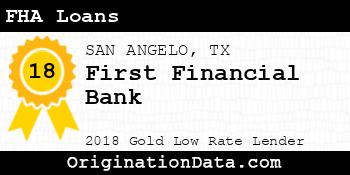 First Financial Bank FHA Loans gold