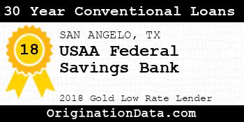 USAA Federal Savings Bank 30 Year Conventional Loans gold