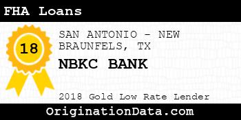 NBKC BANK FHA Loans gold