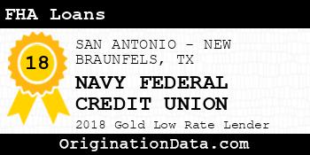 NAVY FEDERAL CREDIT UNION FHA Loans gold