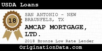 AMCAP MORTGAGE LTD. USDA Loans bronze