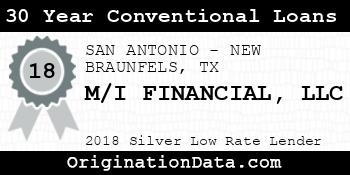 M/I FINANCIAL 30 Year Conventional Loans silver