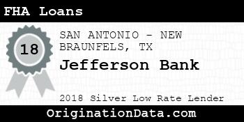 Jefferson Bank FHA Loans silver