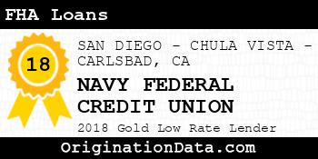 NAVY FEDERAL CREDIT UNION FHA Loans gold