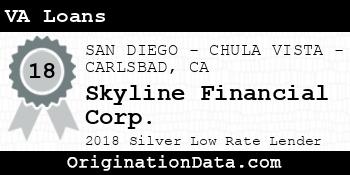 Skyline Financial Corp. VA Loans silver