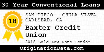 Baxter Credit Union 30 Year Conventional Loans gold