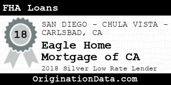 Eagle Home Mortgage of CA FHA Loans silver