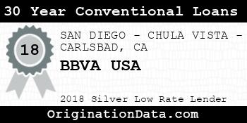 BBVA USA 30 Year Conventional Loans silver