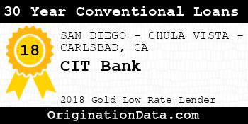 CIT Bank 30 Year Conventional Loans gold