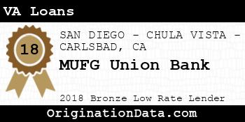 MUFG Union Bank VA Loans bronze