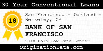 BANK OF SAN FRANCISCO 30 Year Conventional Loans gold