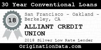 ALLIANT CREDIT UNION 30 Year Conventional Loans silver