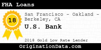 U.S. Bank FHA Loans gold