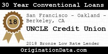 UNCLE Credit Union 30 Year Conventional Loans bronze